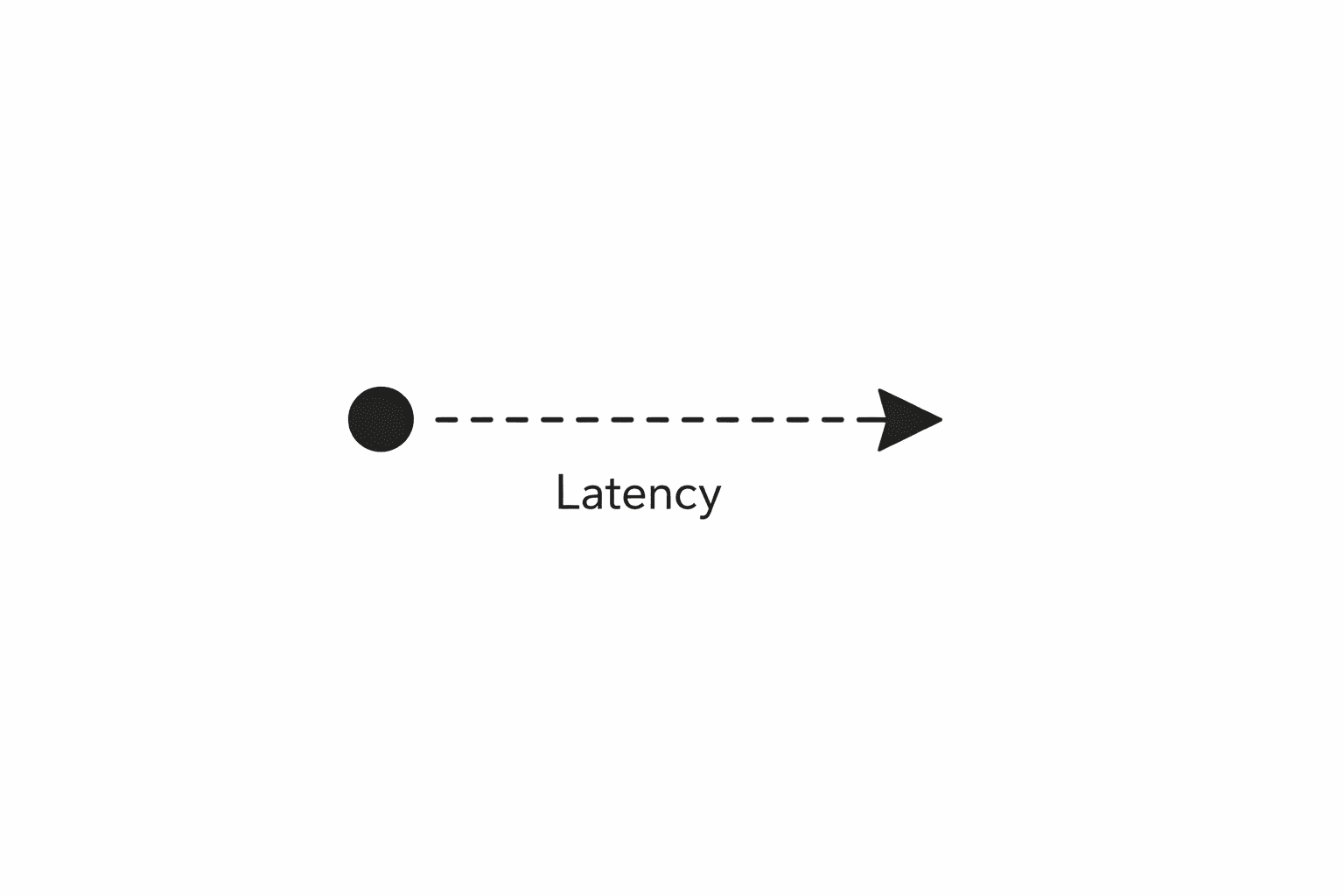 Featured image for “How to Reduce Latency in Your DAW: Buffer Size, ASIO and More”
